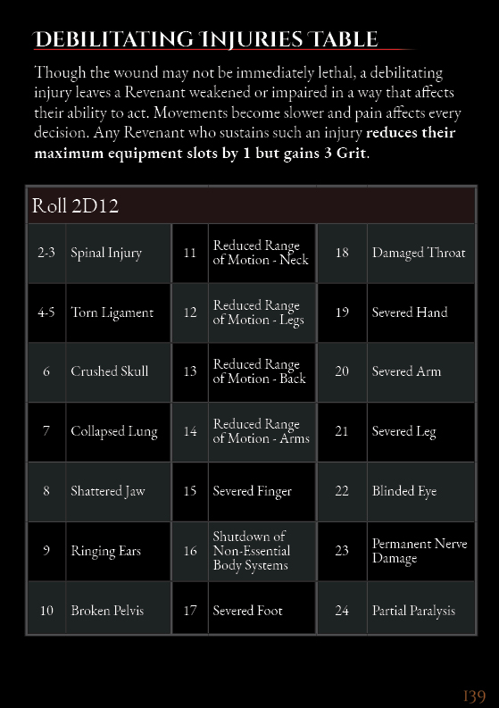 The Debilitating Injuries table from the rulebook